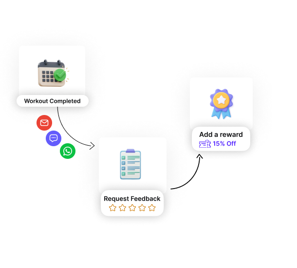 Reviews on autopilot