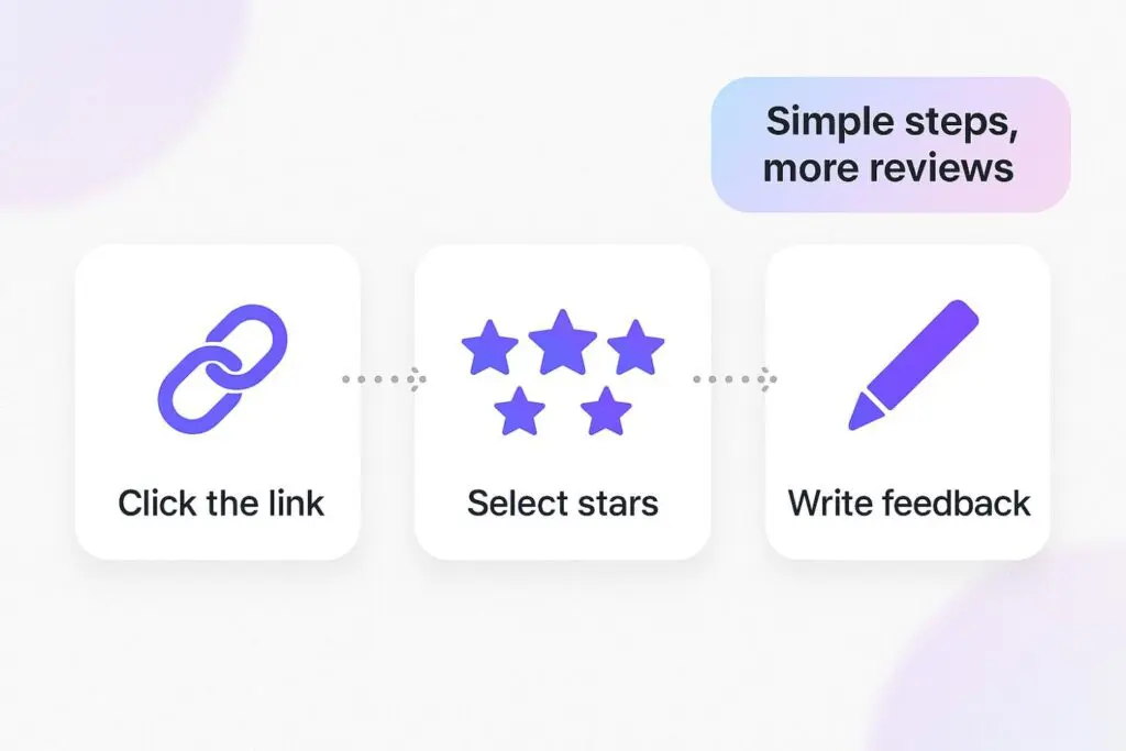 Keep it simple and clear