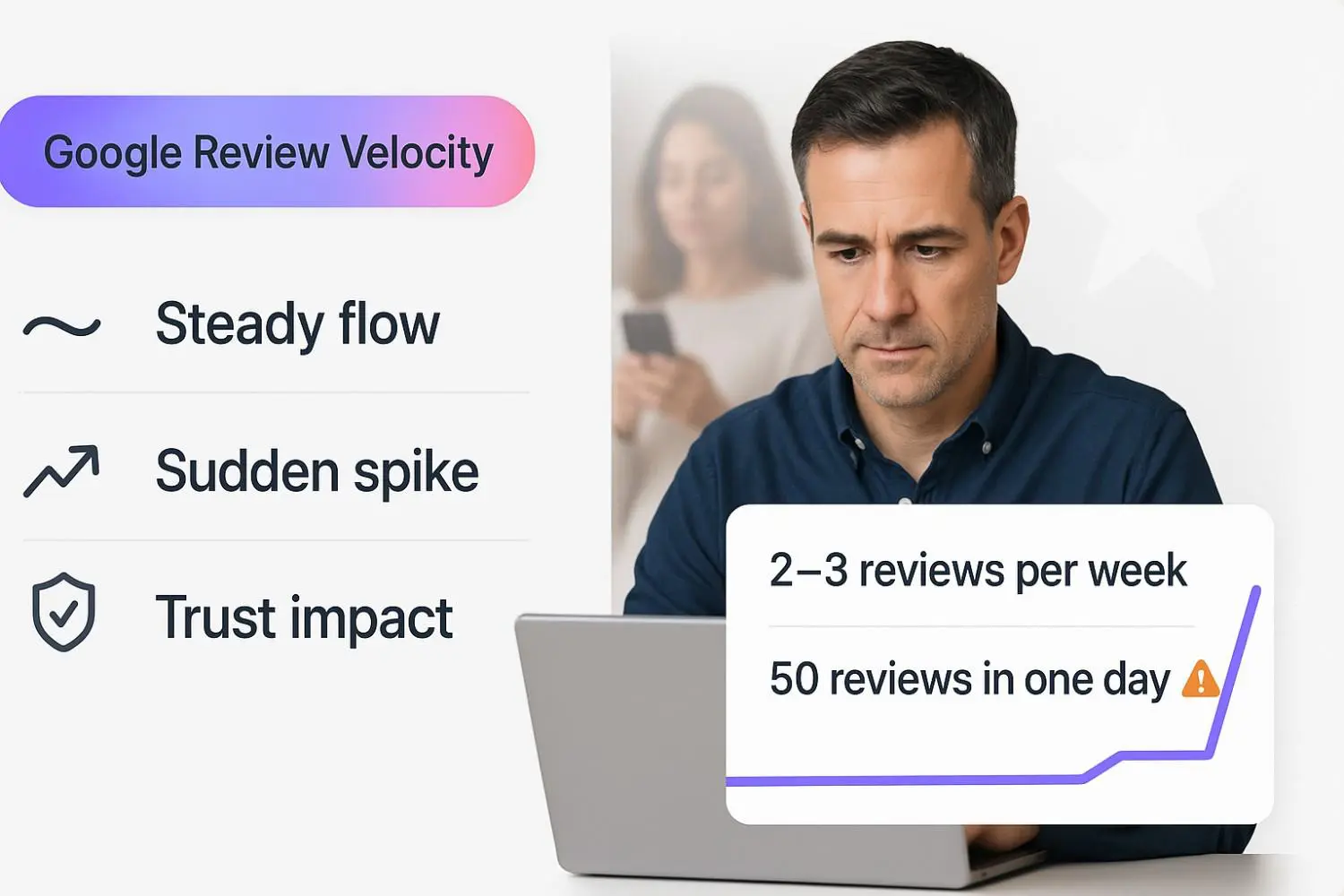 What is Google review velocity?