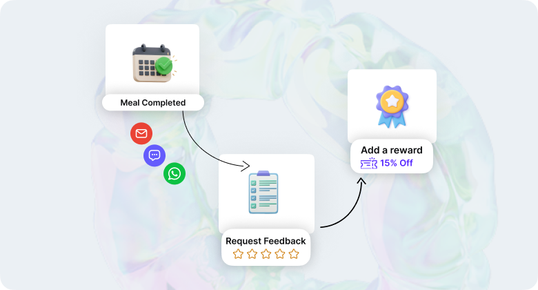 Automate Review Requests and Responses