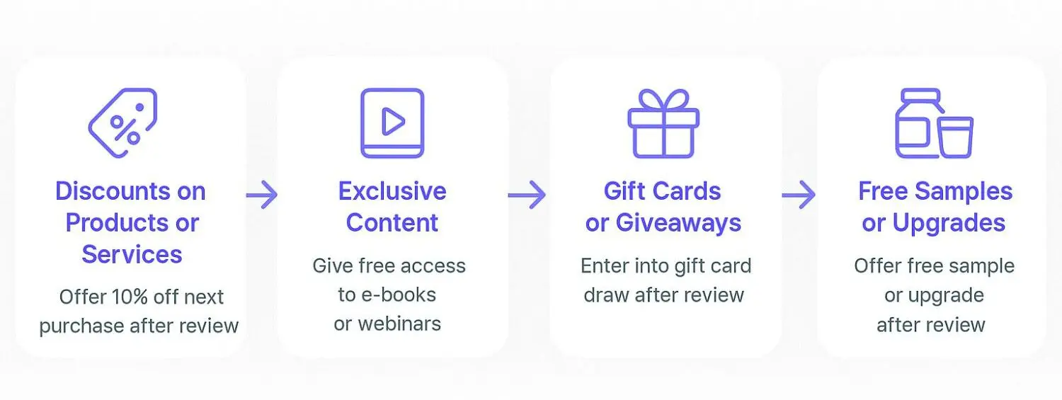 Types of incentives to offer for Google reviews