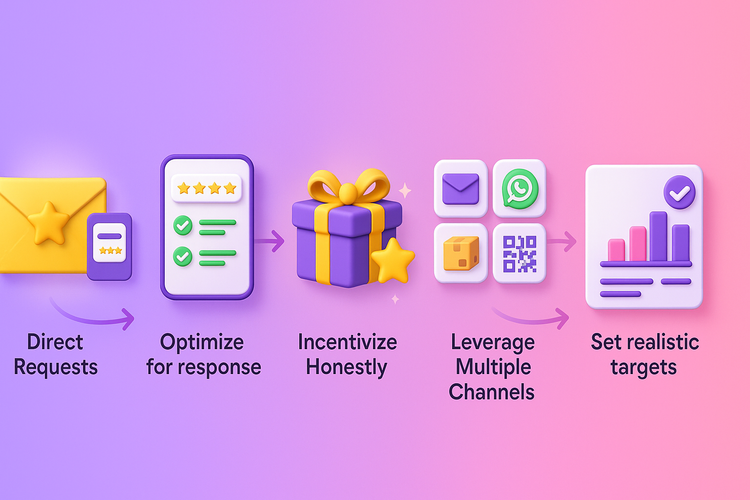 how to encourage customers to leave product reviews. 