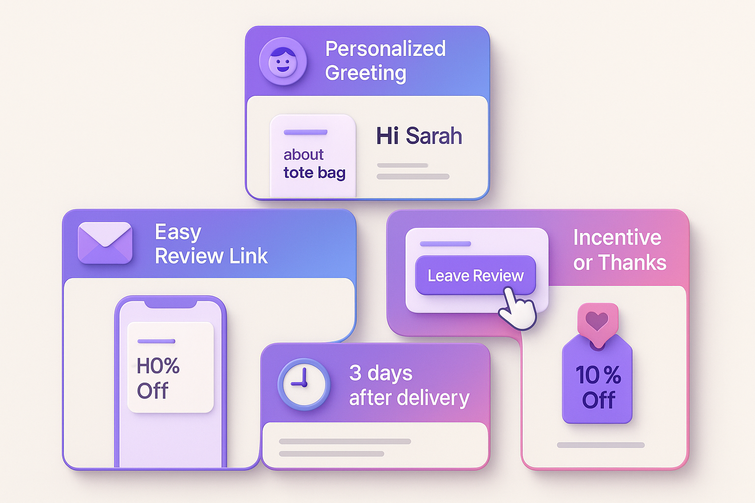 WooCommerce review emails 