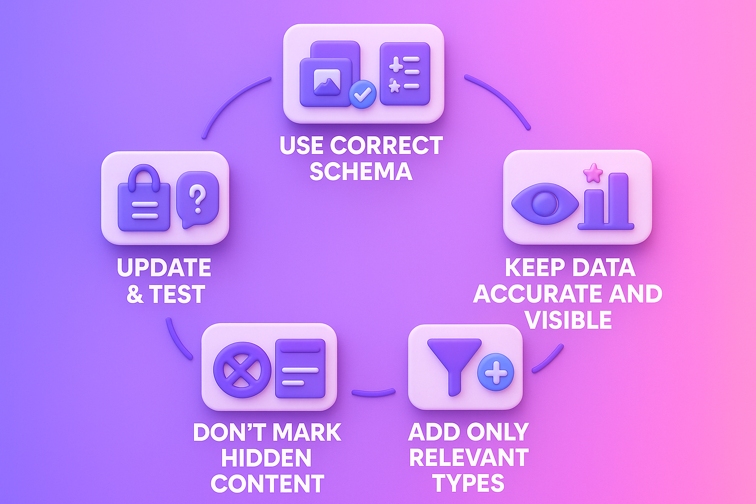 Tips for WooCommerce Rich Snippets 