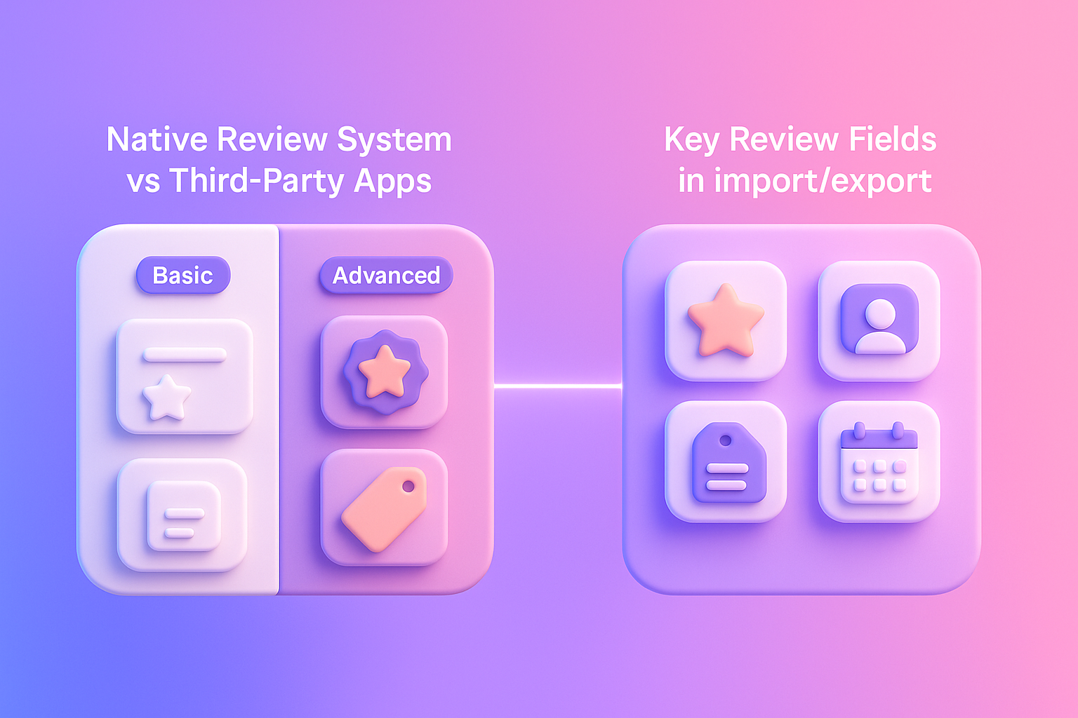 BigCommerce Review Data Structure 