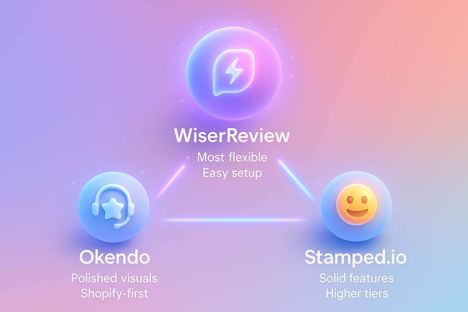 Okendo vs Stamped vs WiserReview