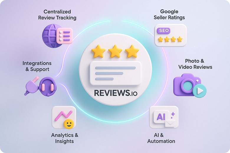 Reviews.io features