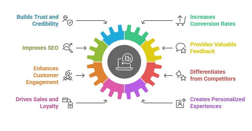 benefits of product review software