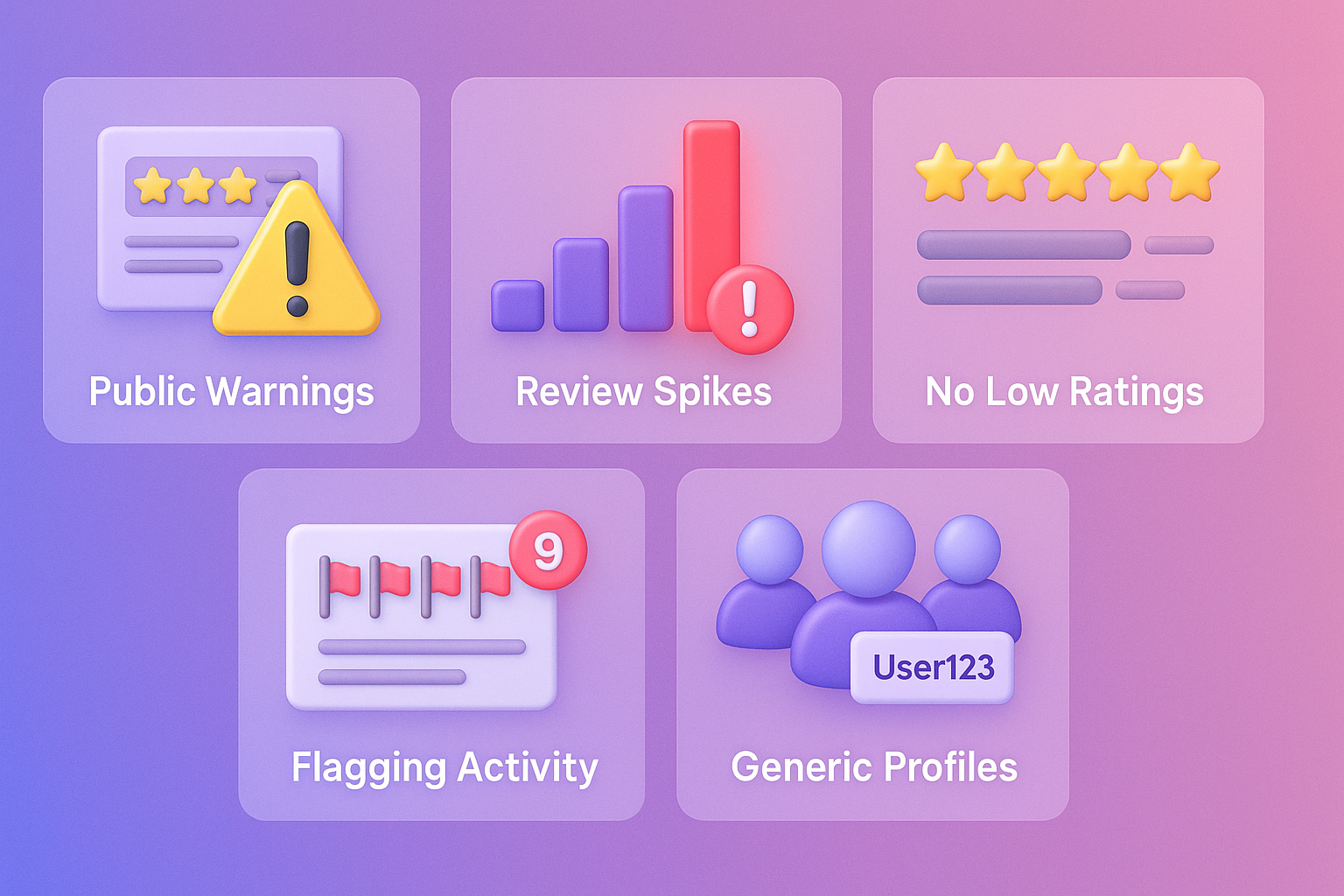 Red flags on any Trustpilot profile 