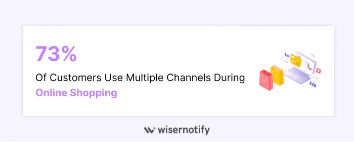 73-of-customers-use-multiple-channels-during-online-shopping