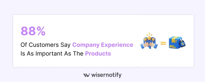 88of-Customers-Say-Experience-Is-as-Important-as-the-Products