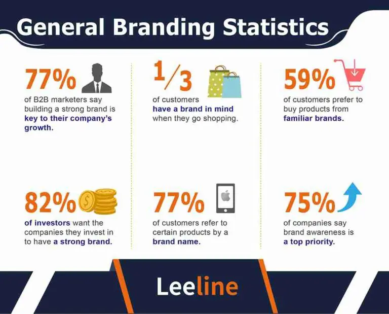 General-branding-statistics