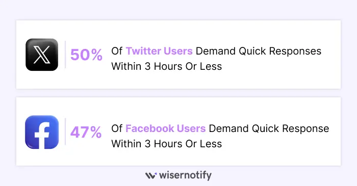 Quick-Response-Favored-by-Customers