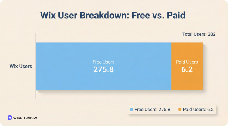 Users & Registered accounts