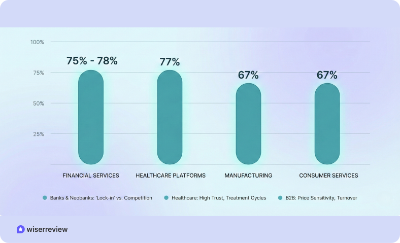 Mid‐range retention industries