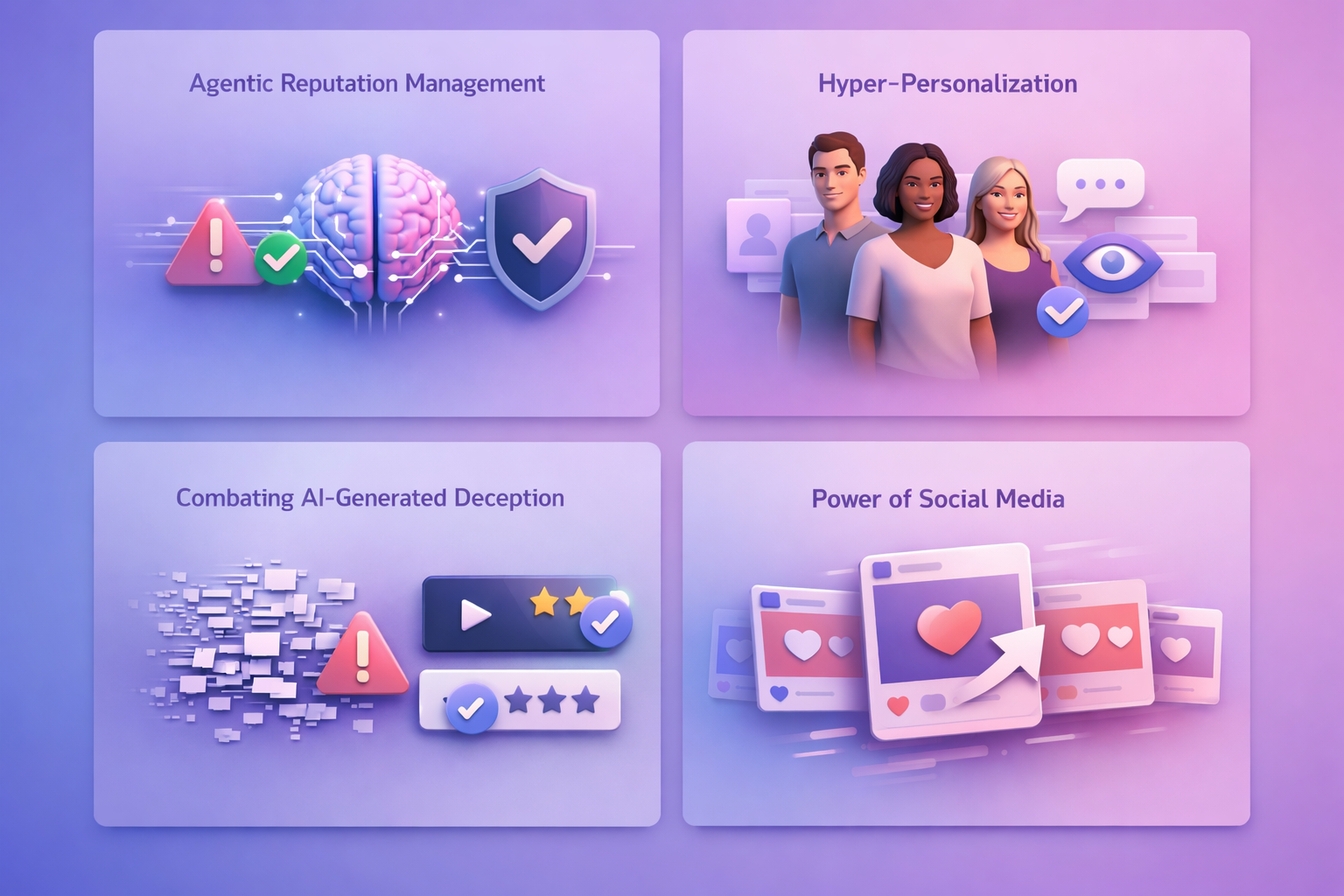 Online Reputation Trends