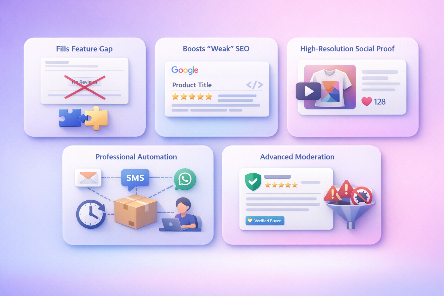 Why use WiserReview with BigCartel