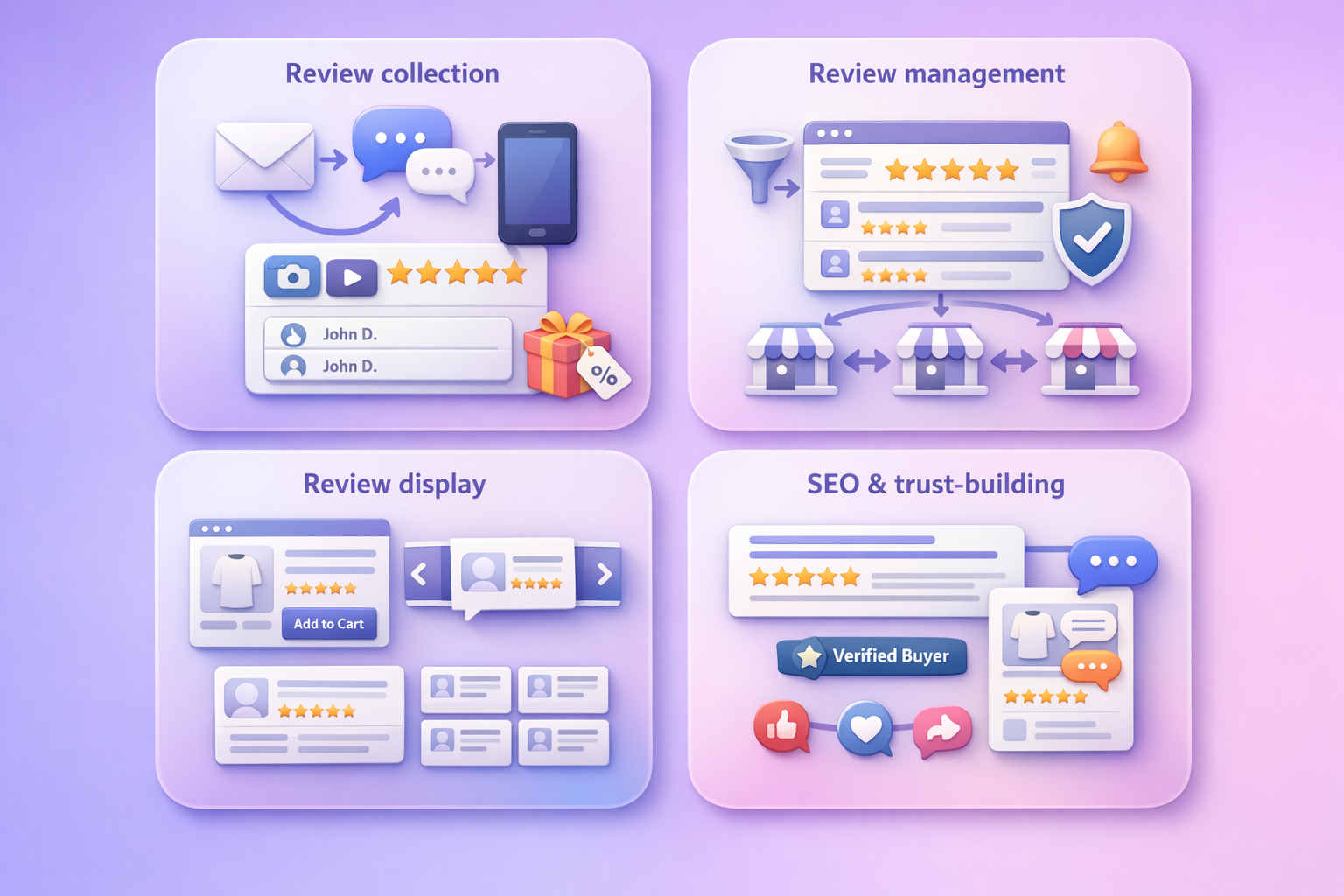 Key features of WiserReview