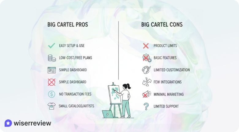 Pros and cons of Bigcartel and Shopify