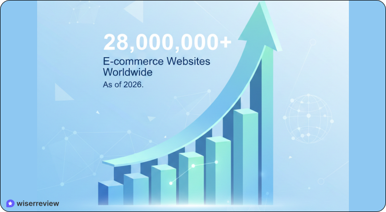Retail Ecommerce Sites Growth