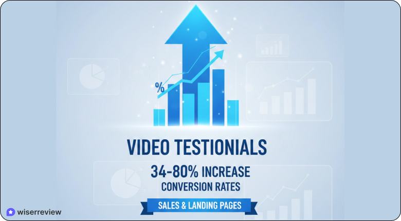 online reputation management statistics