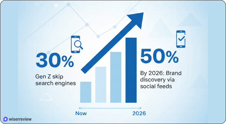 online reputation management statistics