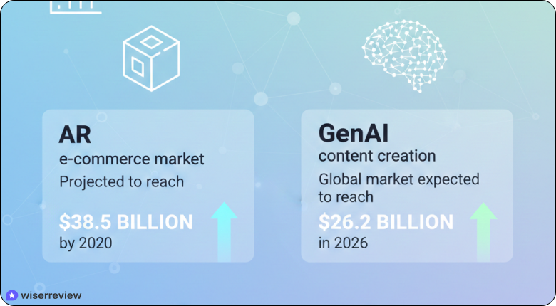 Emerging Technologies in eCommerce market
