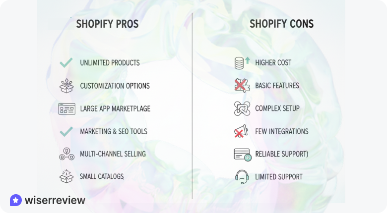 Pros and cons of Bigcartel and Shopify