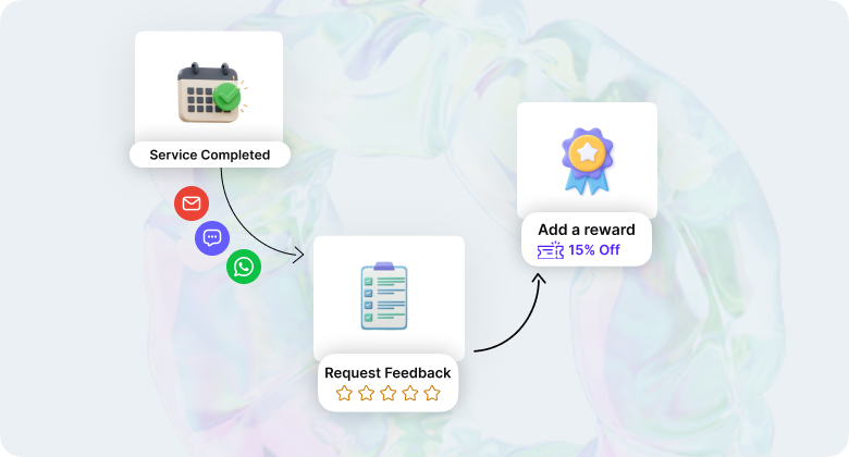 Automate review flow in WiserReview 