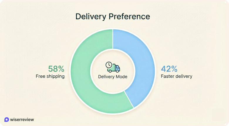 Consumer behavior shifts Consumer behavior shifts