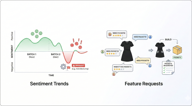 Product Review Analysis