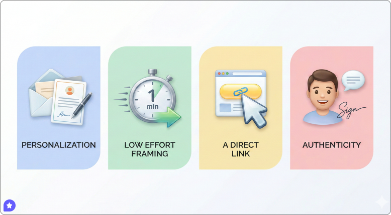 Writing Review Requests People Respond To