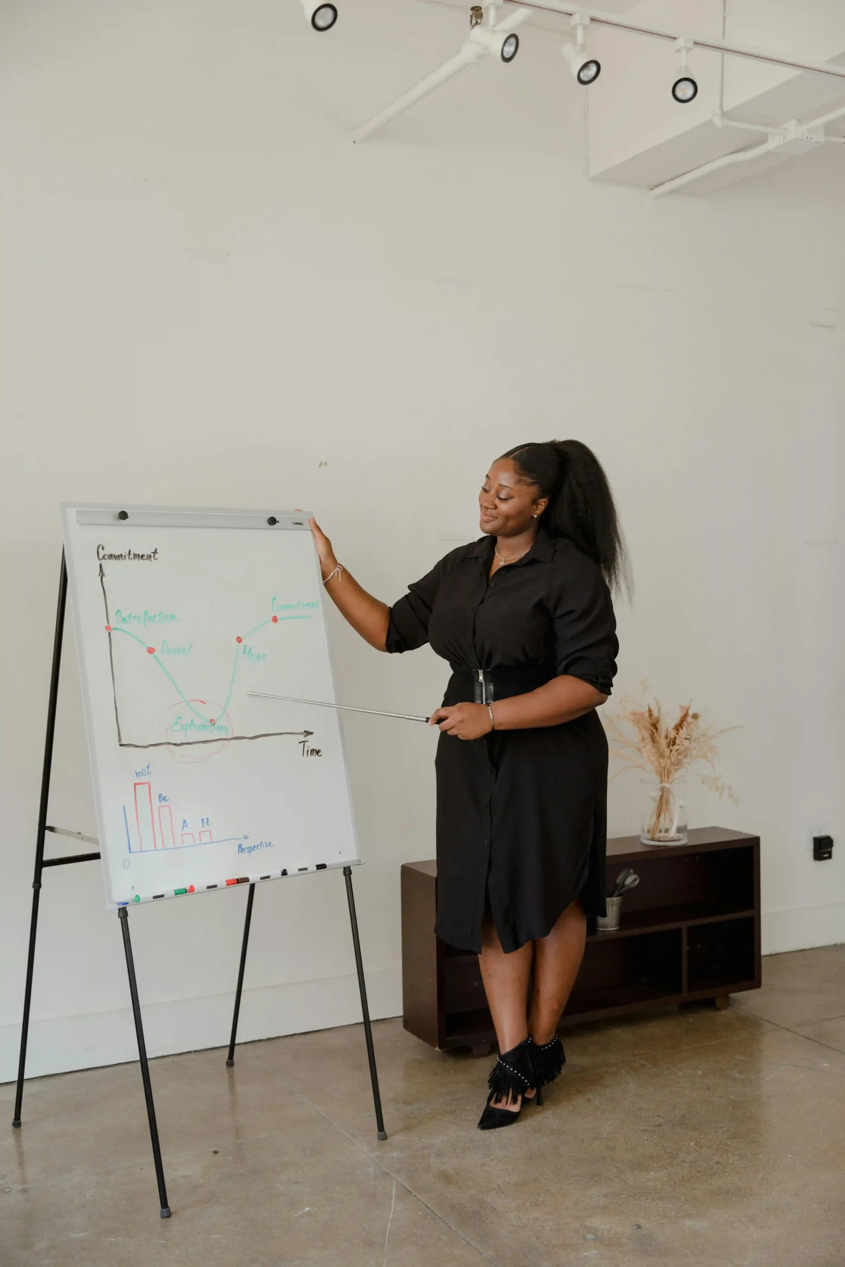 Digital mentors and growth advisors