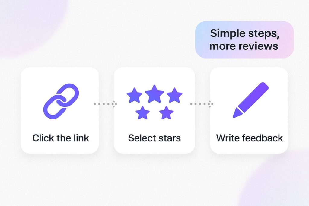 Keep it simple and clear