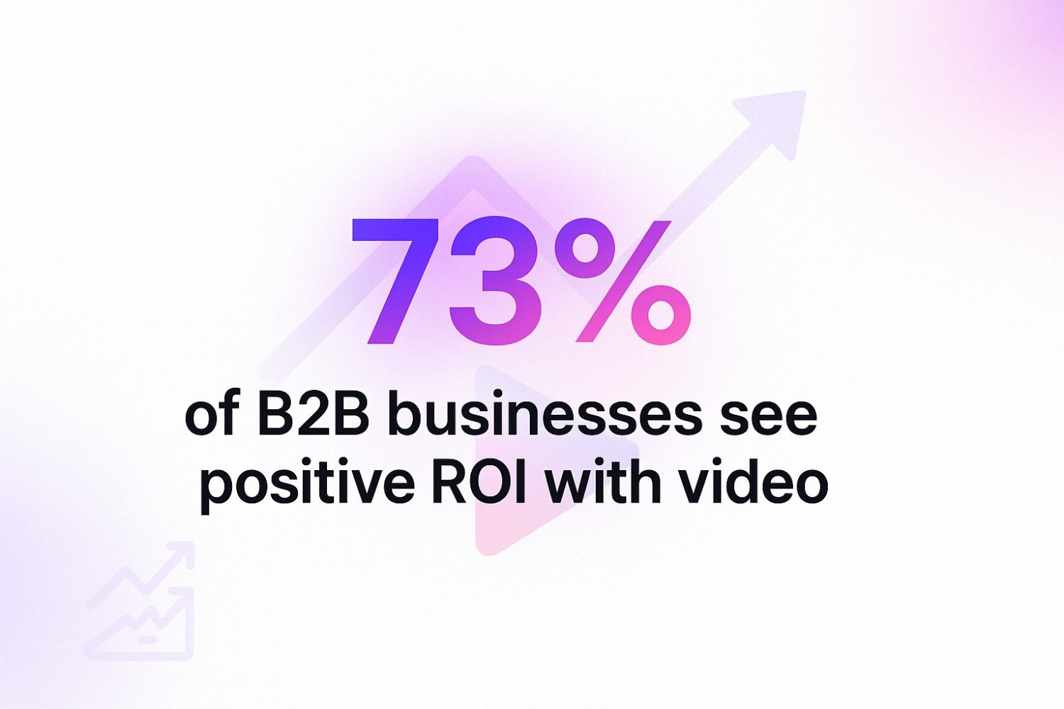 Conversion and ROI statistics