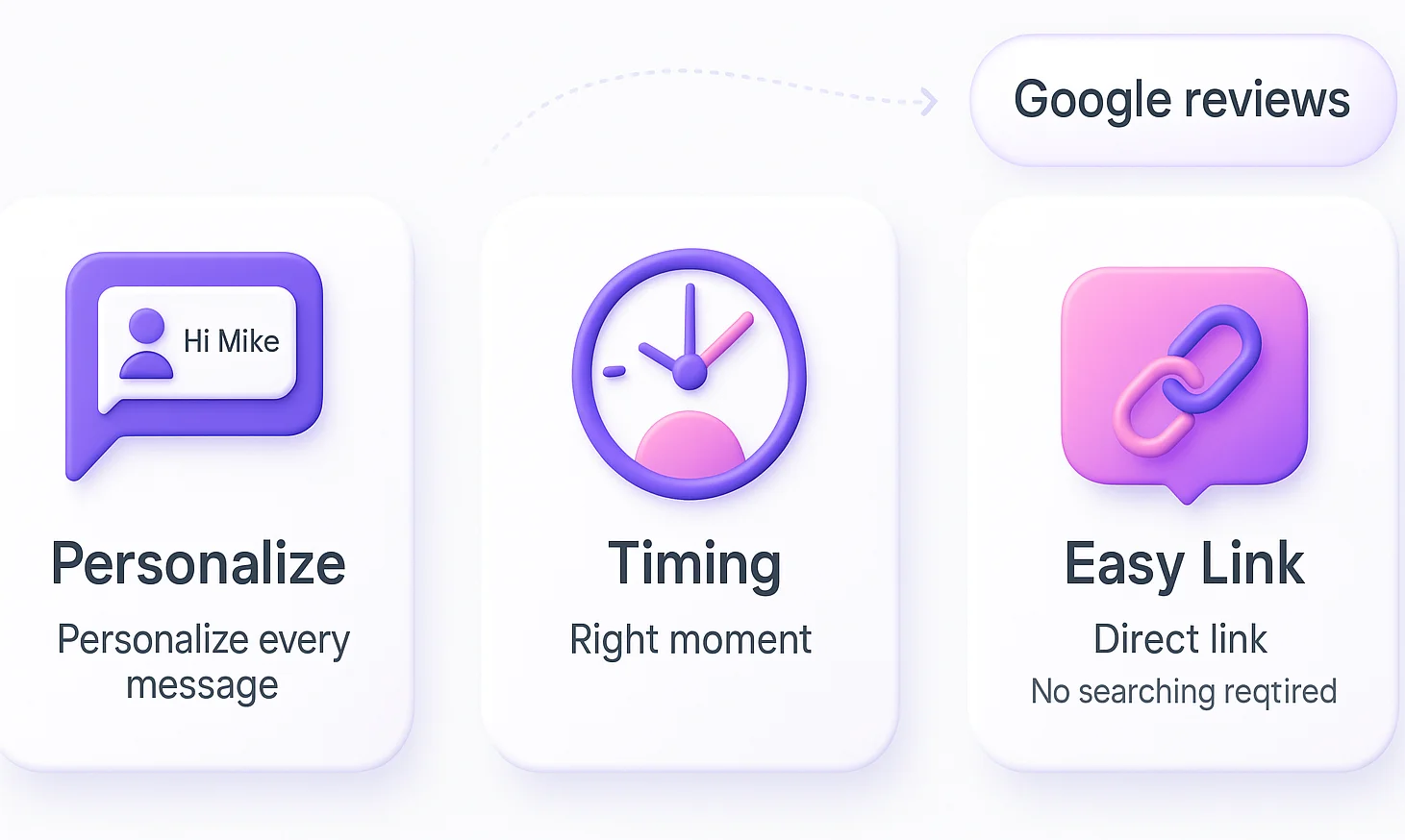 3 SMS tips to get more Google reviews