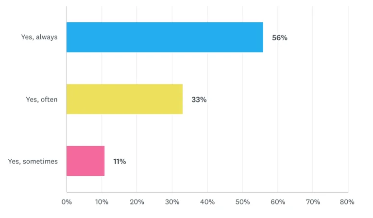 B2B-buyers-check-review-sites-before-purchasing-