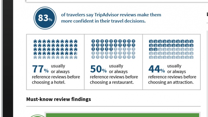 Tripadvisor-reviews-stats