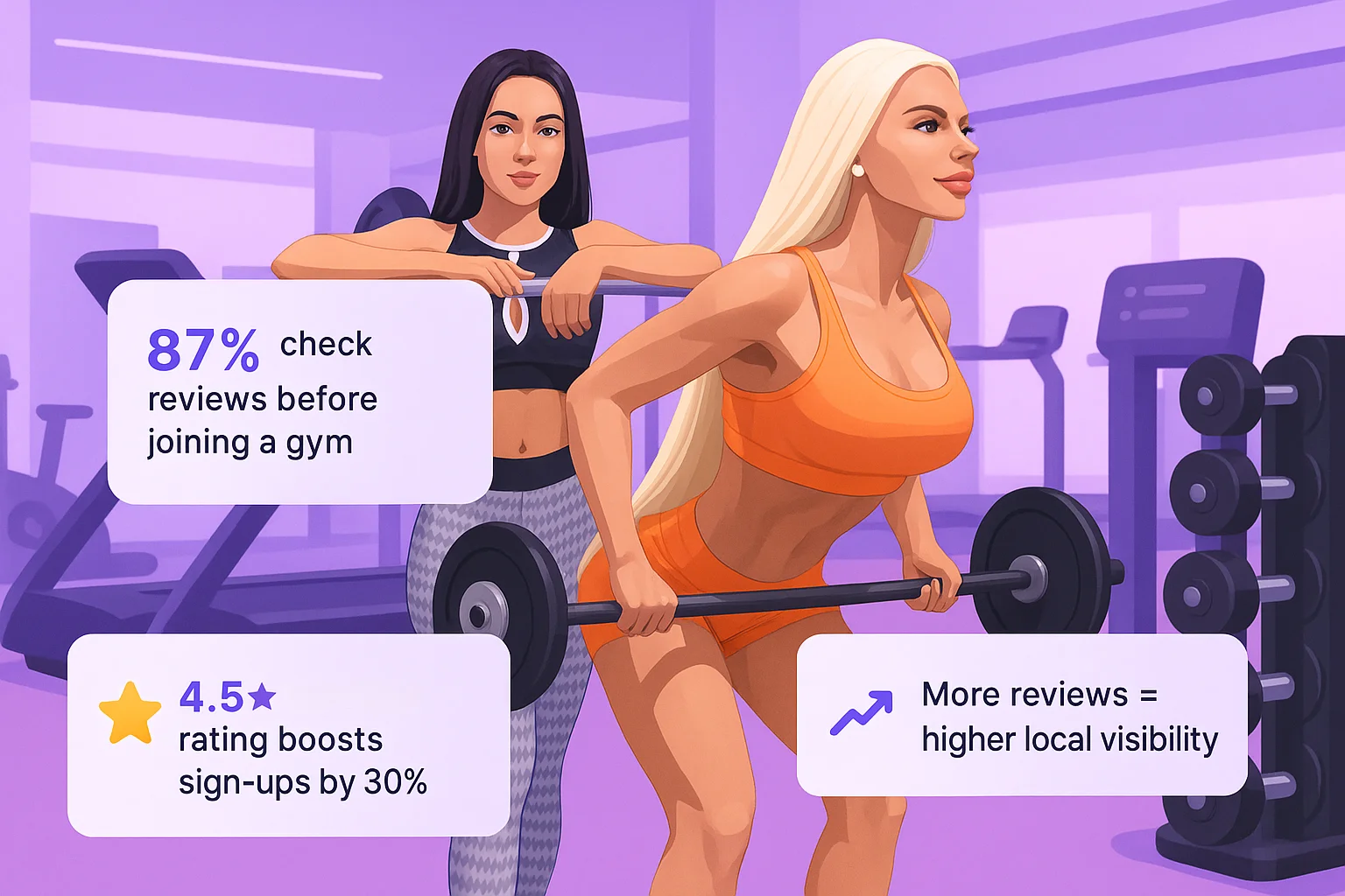 Why Google reviews matter for gyms
