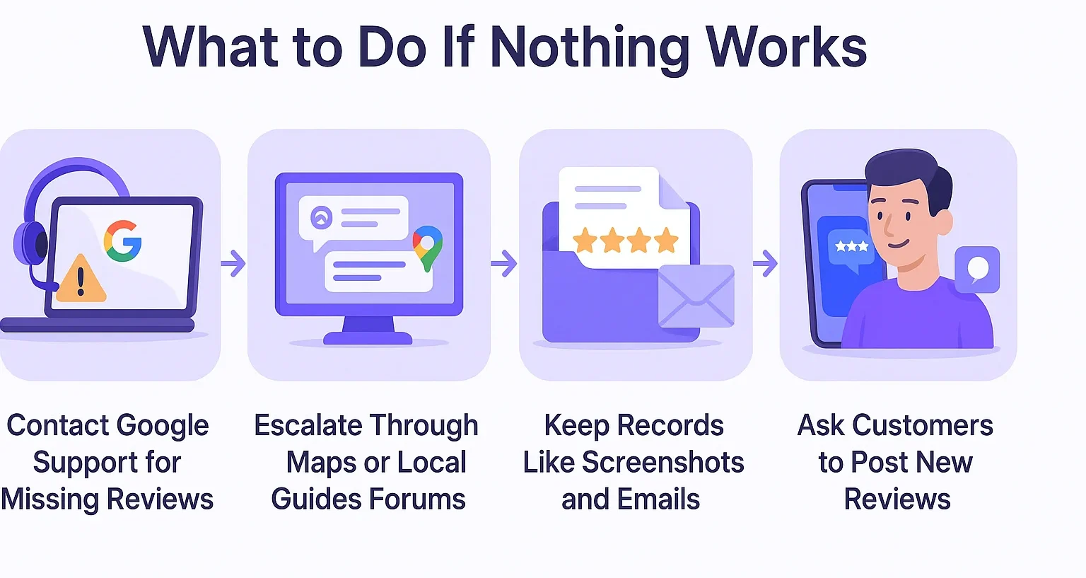 What to do if nothing works