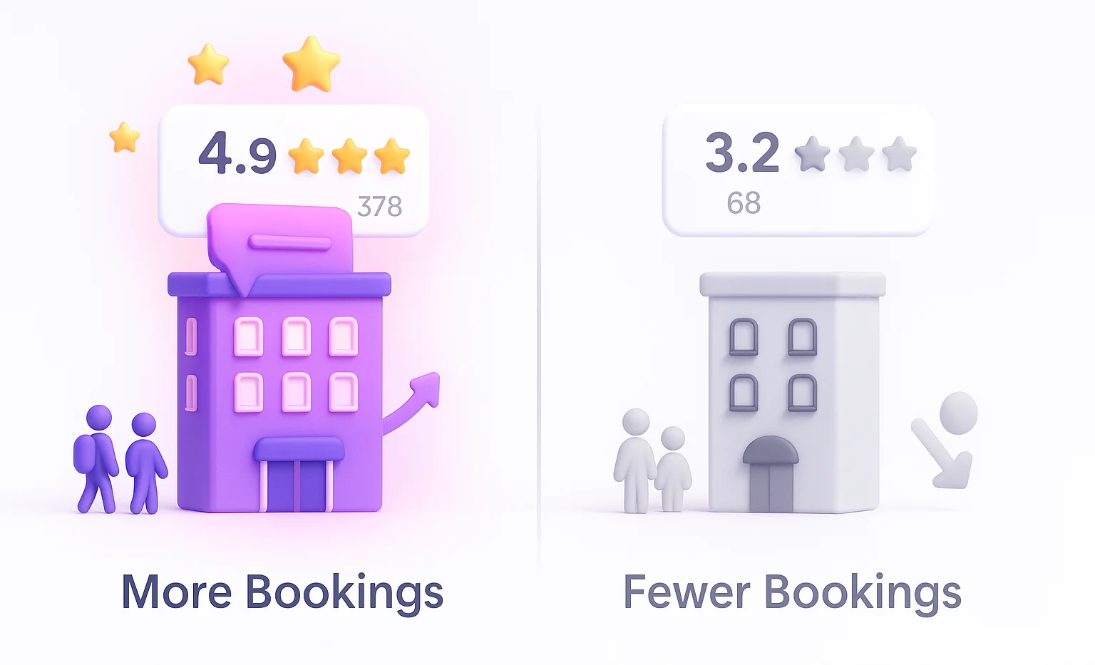 Impact of Google reviews on the hotel business