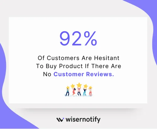Of-Customers-Are-Hesitant-To-Buy-Product-If-There-Are-No-Customer-Reviews