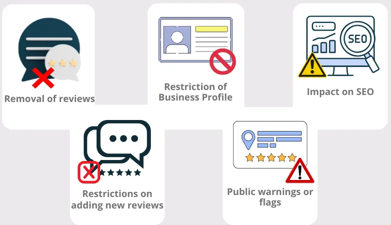 What happens when google review rules are violated