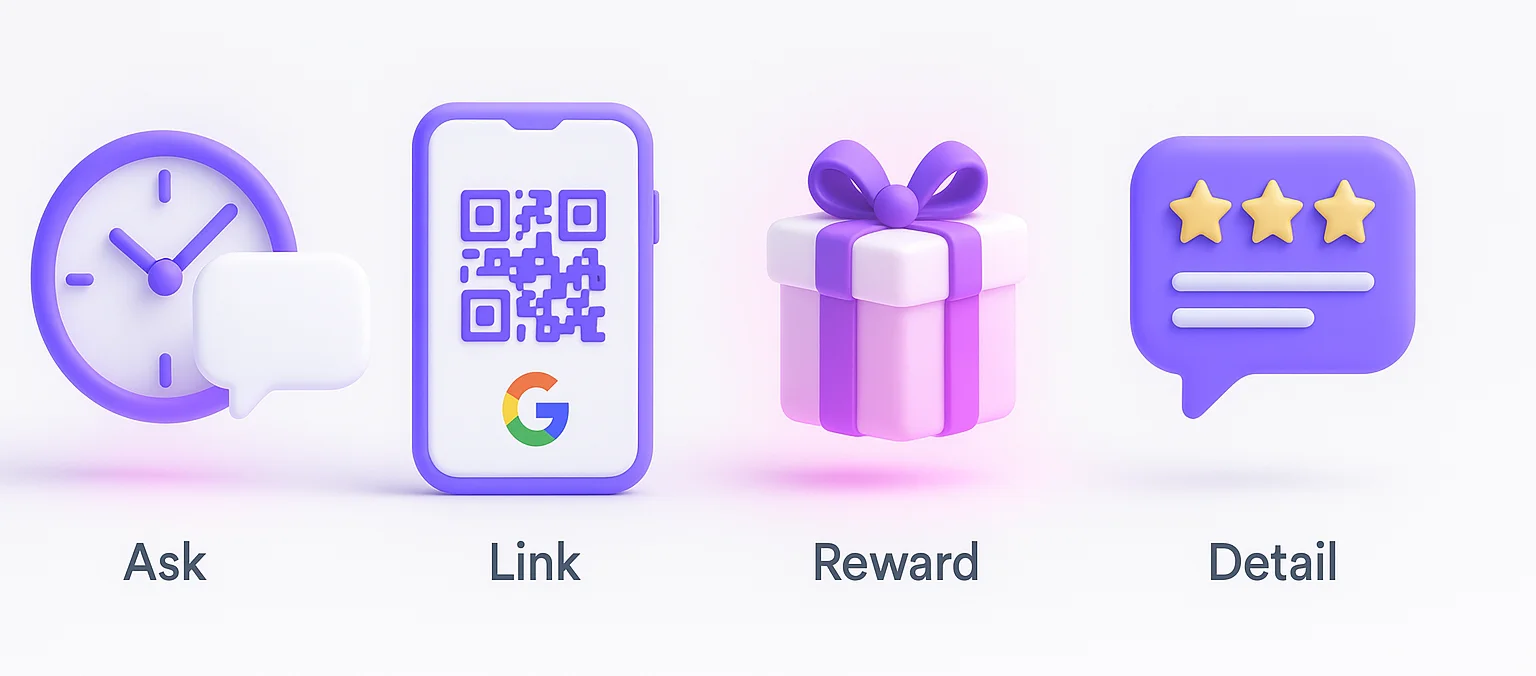 Strategies to get more & better reviews