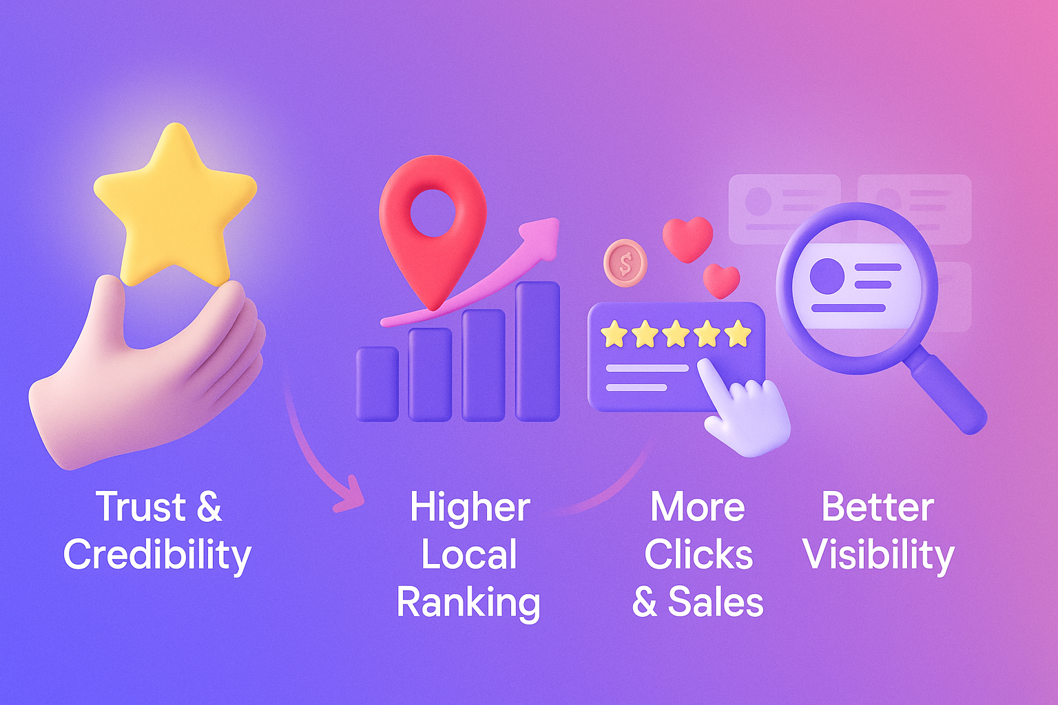 Benefits of Google Maps Reviews 