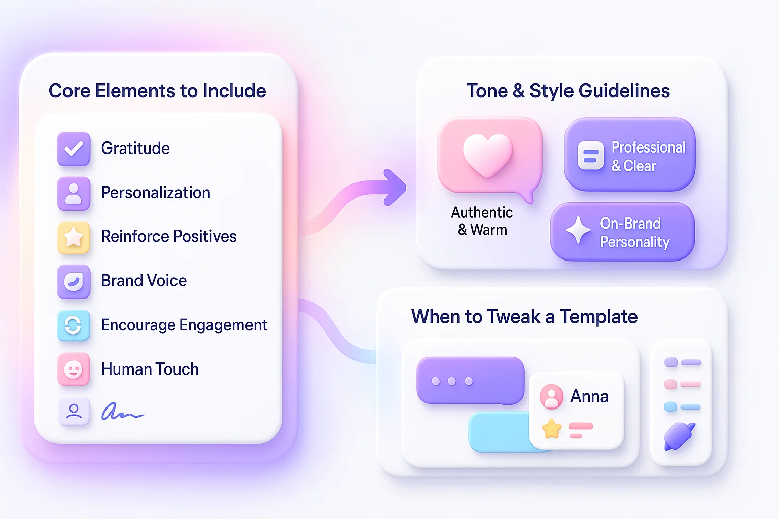 great positive review response template