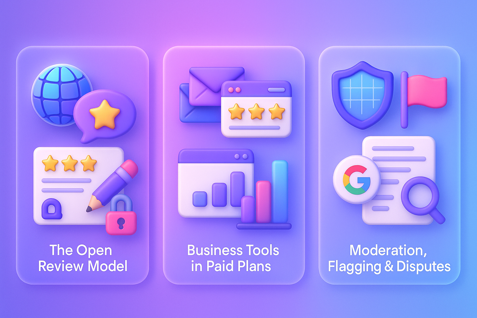 How Trustpilot’s Review system operates