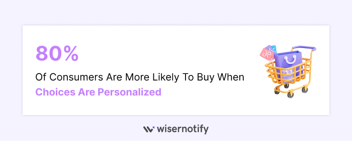 80-customer-Are-More-Likely-to-Buy-When-Choices-Are-Personalized