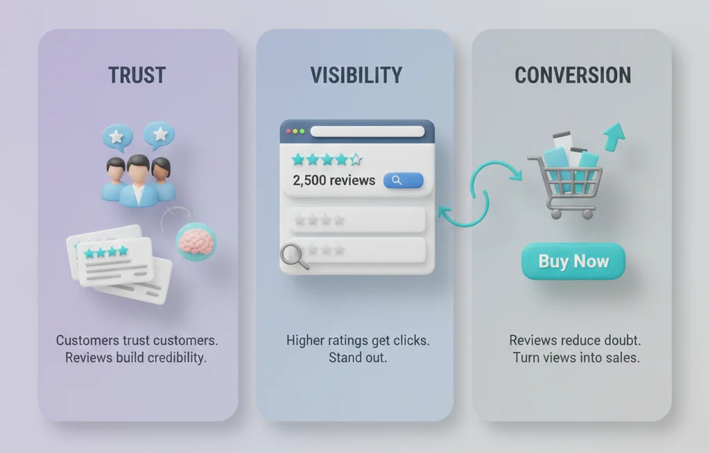 Why Online Reputation Matters Today