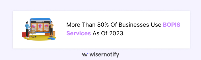 More-than-80-of-businesses-use-BOPIS-of-2023. 